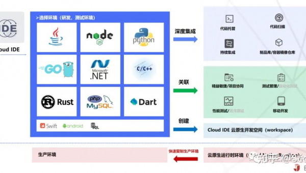 老河口如何选择软件制作开发公司以实现数字化转型